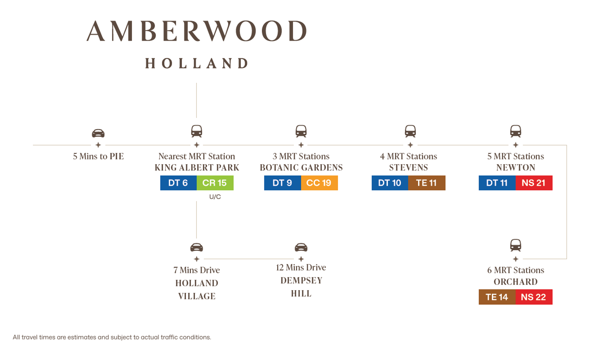 MRT map of future Cross Island Line passing through KAP MRT Station where Amberwood at Holland is located